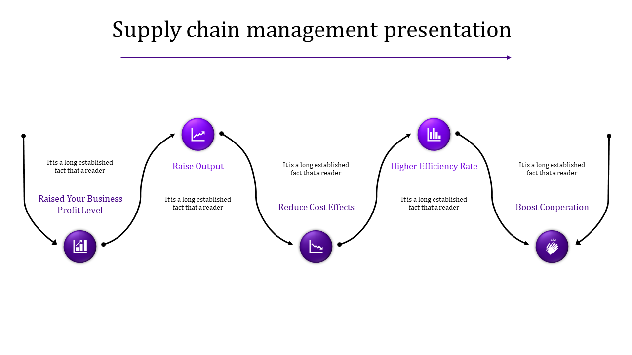 Supply Chain Management PowerPoint Template And Google Slides